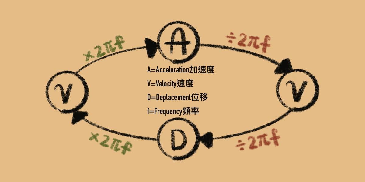 vibration-basics-acceleration-velocity-displacement-02