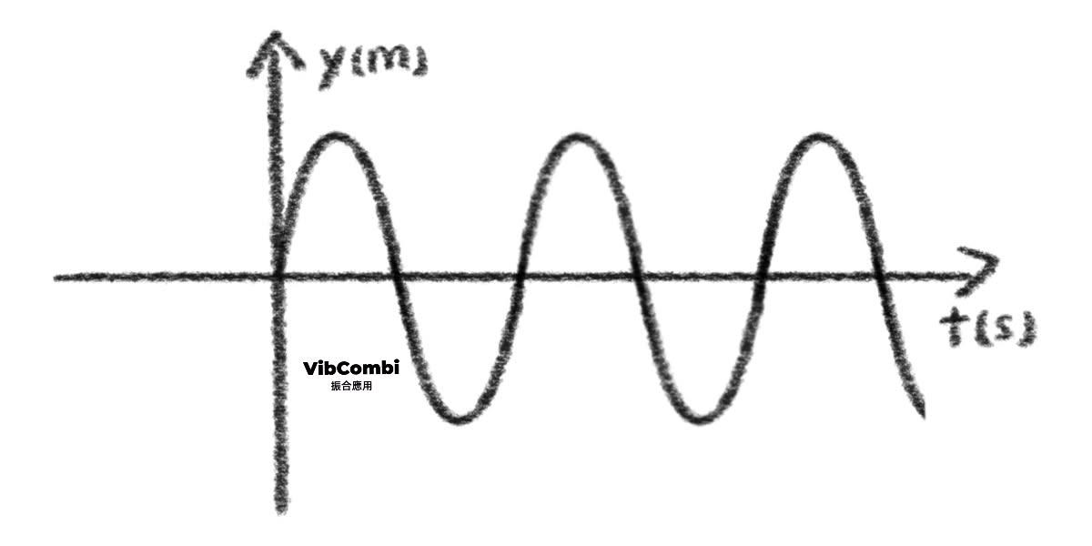 vibration-basics-simple-harmonic-motion-and-harmonics-02