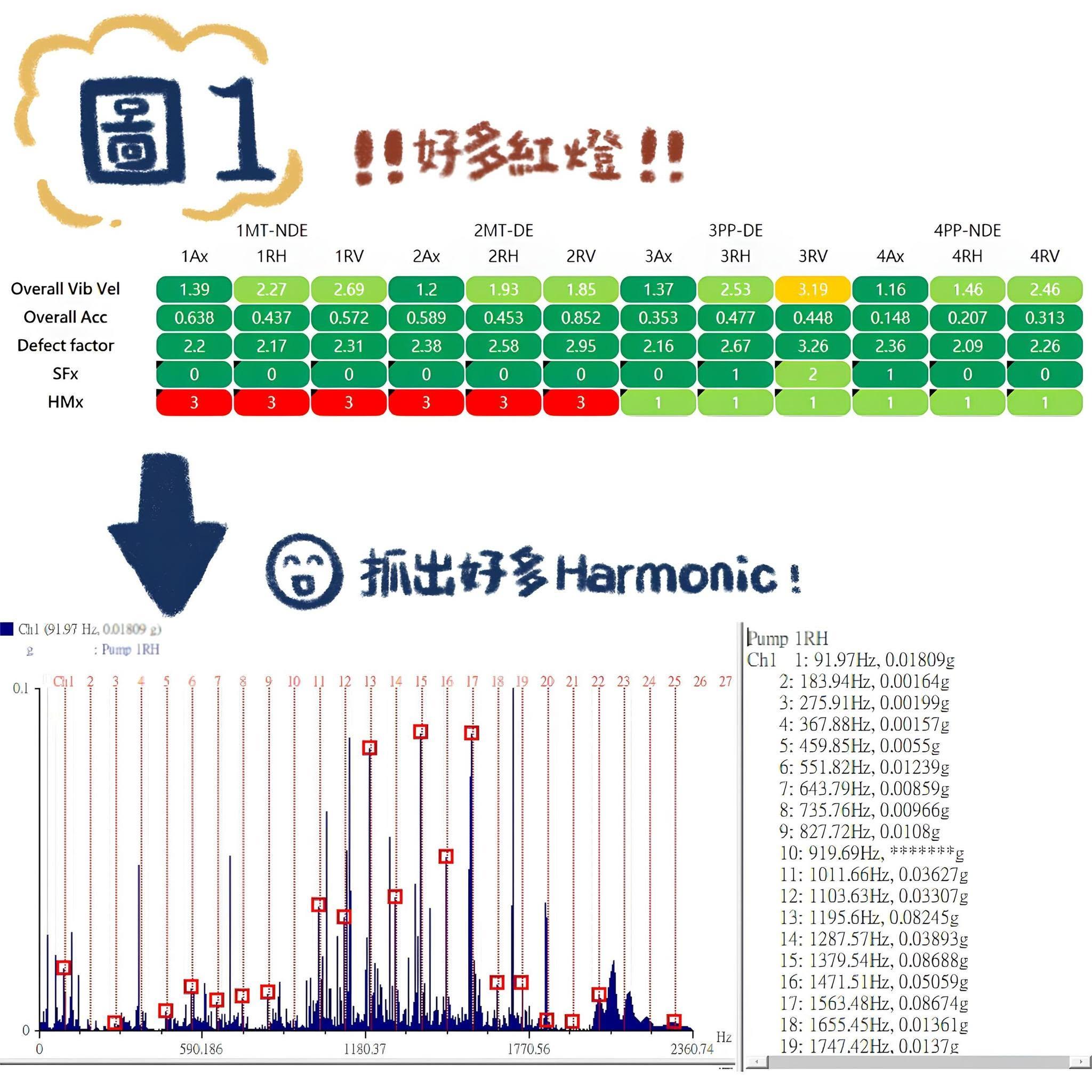 vibration-basics-what-is-harmonix-ai-vibration-index-01