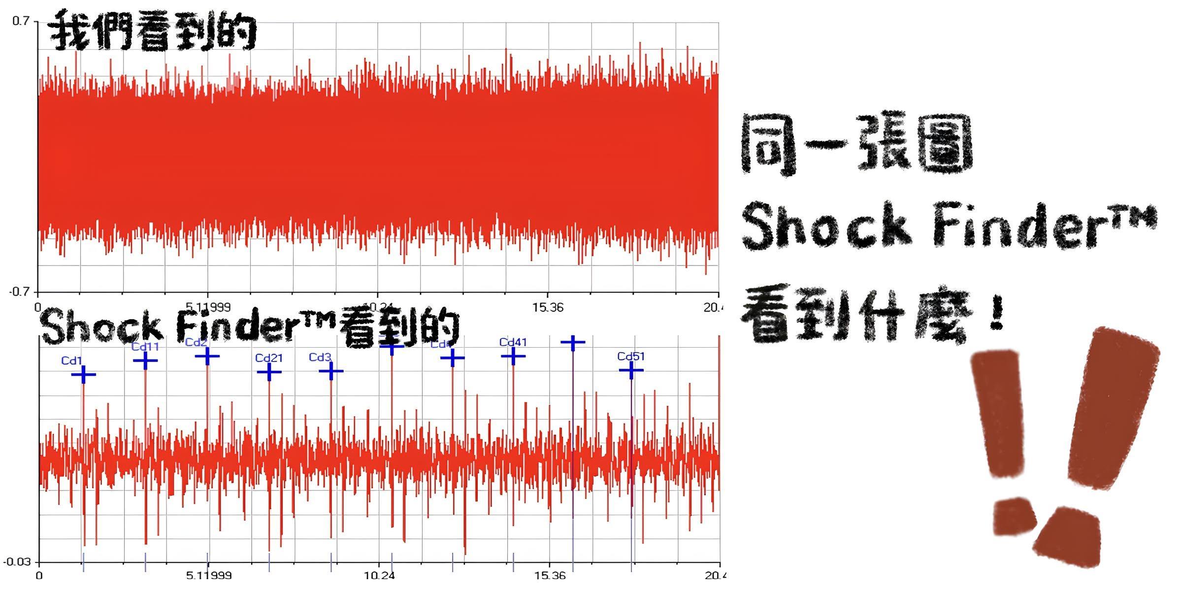 vibration-basics-what-is-shock-finder-technology-02