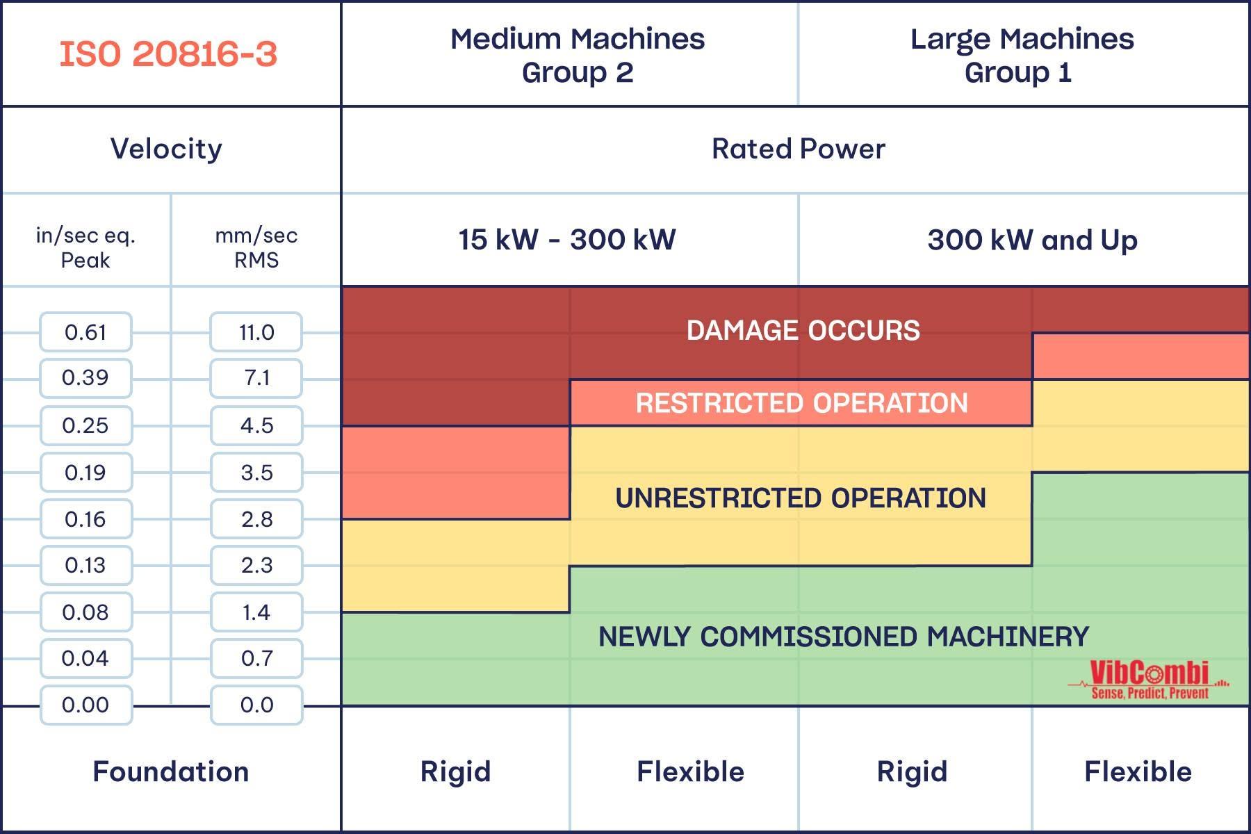 vibration-management-iso-20816-blind-spots-and-spectrum-analysis-01