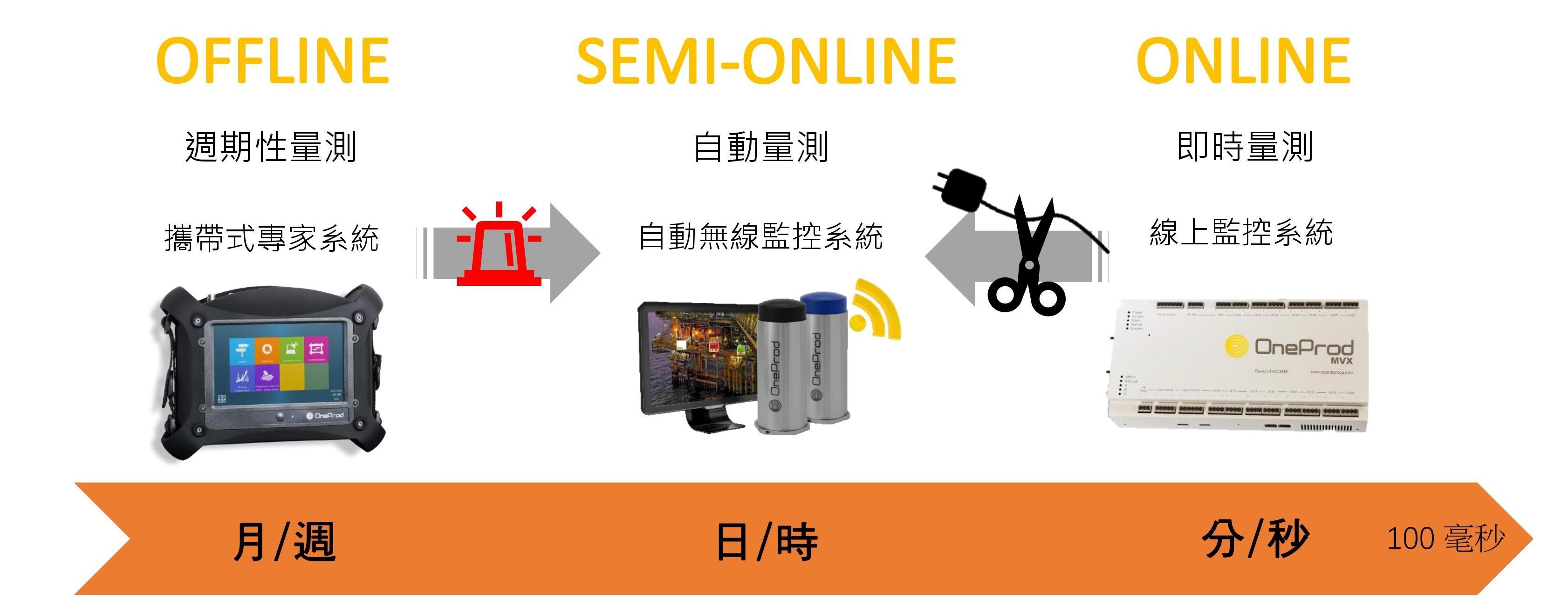 eagle-vibration-monitoring-03